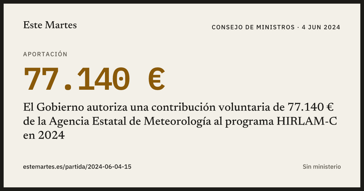 Tarjeta: El Gobierno autoriza una contribución voluntaria de 77.140 € de la Agencia Estatal de Meteorología al programa HIRLAM-C en 2024