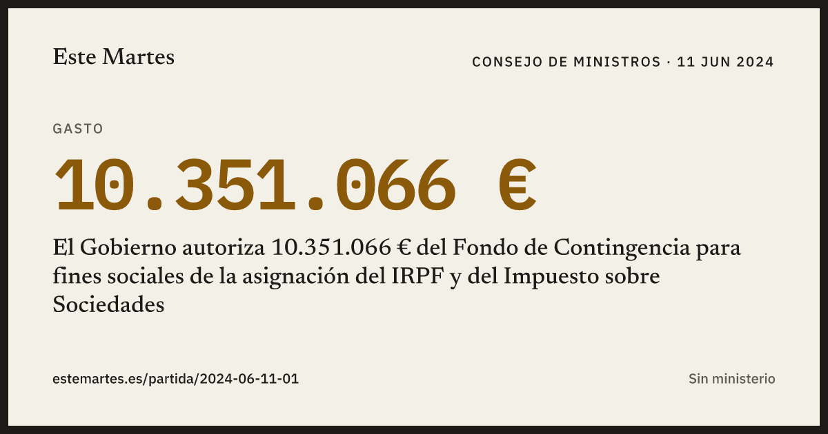 Tarjeta: El Gobierno autoriza 10.351.066 € del Fondo de Contingencia para fines sociales de la asignación del IRPF y del Impuesto sobre Sociedades