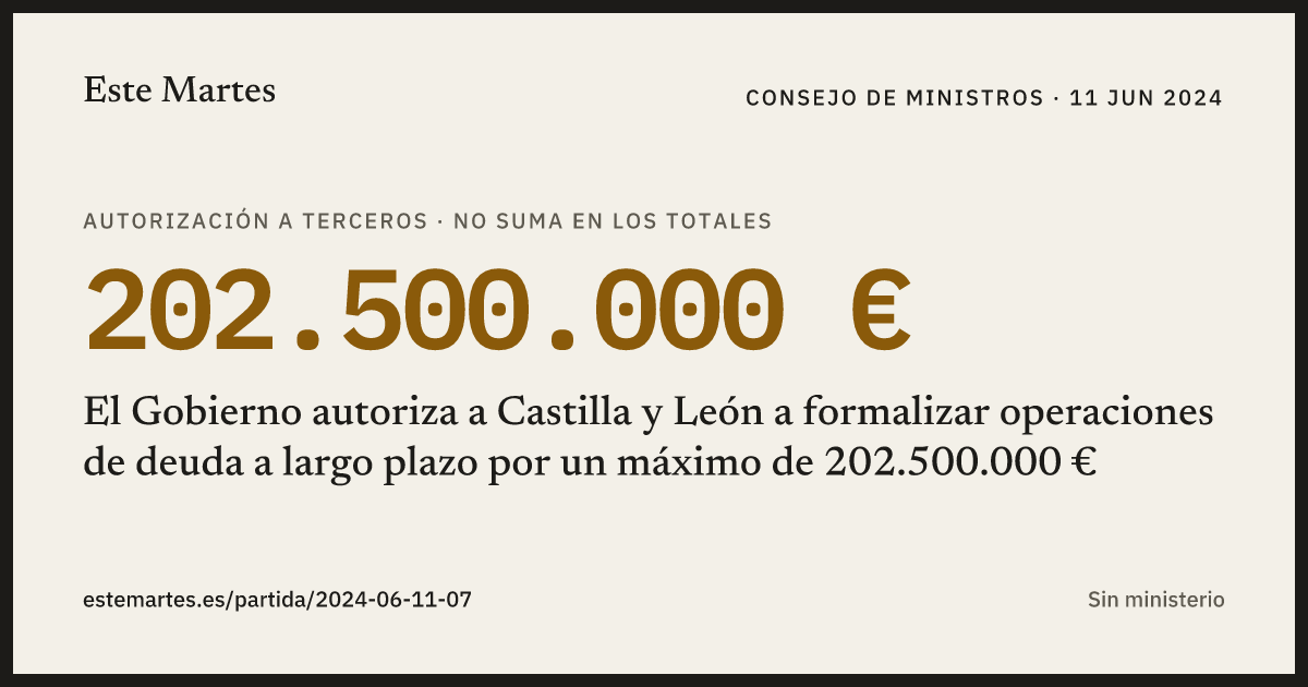 Tarjeta: El Gobierno autoriza a Castilla y León a formalizar operaciones de deuda a largo plazo por un máximo de 202.500.000 €