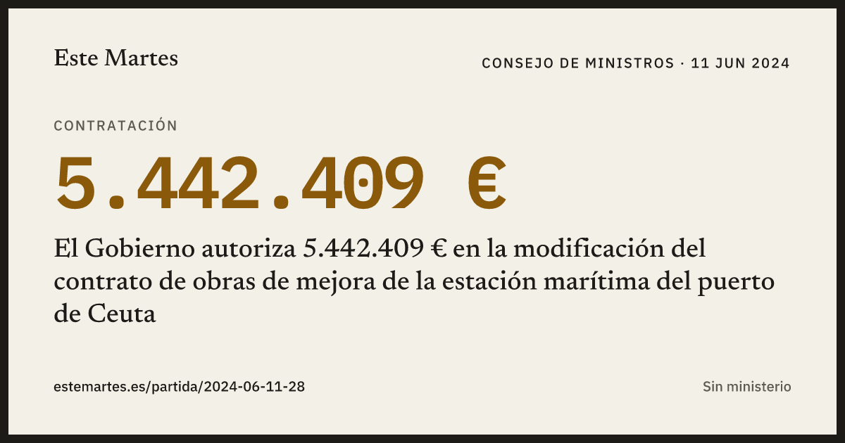 Tarjeta: El Gobierno autoriza 5.442.409 € en la modificación del contrato de obras de mejora de la estación marítima del puerto de Ceuta