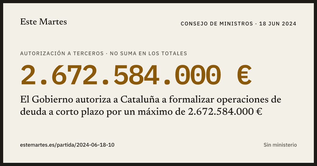 Tarjeta: El Gobierno autoriza a Cataluña a formalizar operaciones de deuda a corto plazo por un máximo de 2.672.584.000 €
