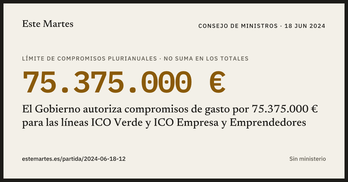 Tarjeta: El Gobierno autoriza compromisos de gasto por 75.375.000 € para las líneas ICO Verde y ICO Empresa y Emprendedores