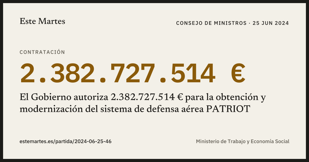 Tarjeta: El Gobierno autoriza 2.382.727.514 € para la obtención y modernización del sistema de defensa aérea PATRIOT