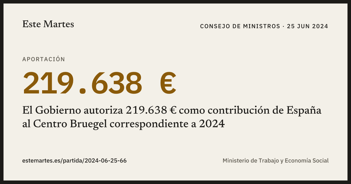 Tarjeta: El Gobierno autoriza 219.638 € como contribución de España al Centro Bruegel correspondiente a 2024