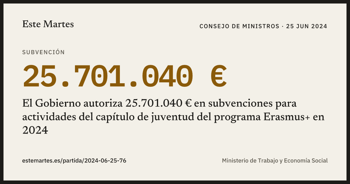 Tarjeta: El Gobierno autoriza 25.701.040 € en subvenciones para actividades del capítulo de juventud del programa Erasmus+ en 2024