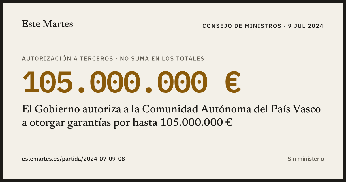 Tarjeta: El Gobierno autoriza a la Comunidad Autónoma del País Vasco a otorgar garantías por hasta 105.000.000 €