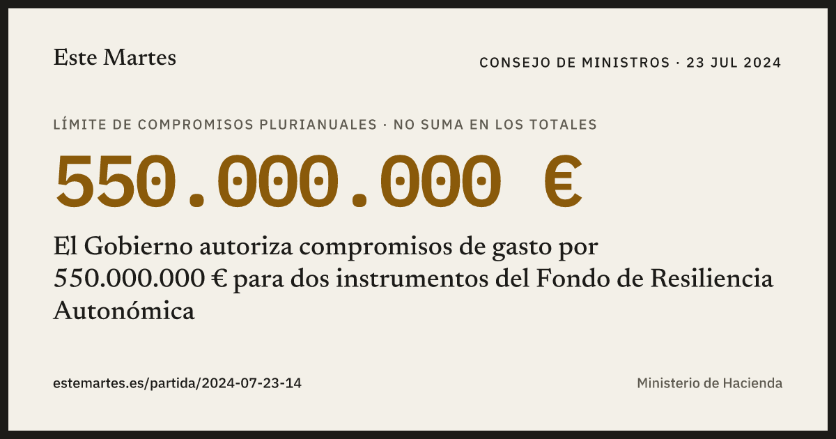 Tarjeta: El Gobierno autoriza compromisos de gasto por 550.000.000 € para dos instrumentos del Fondo de Resiliencia Autonómica