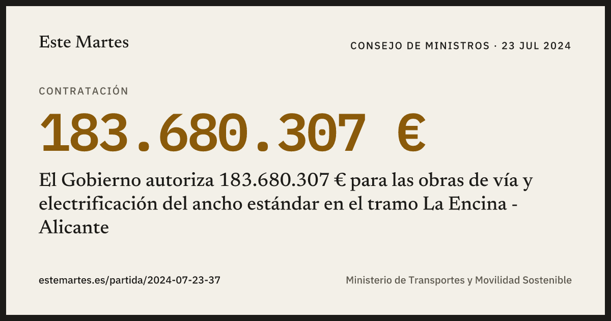 Tarjeta: El Gobierno autoriza 183.680.307 € para las obras de vía y electrificación del ancho estándar en el tramo La Encina - Alicante