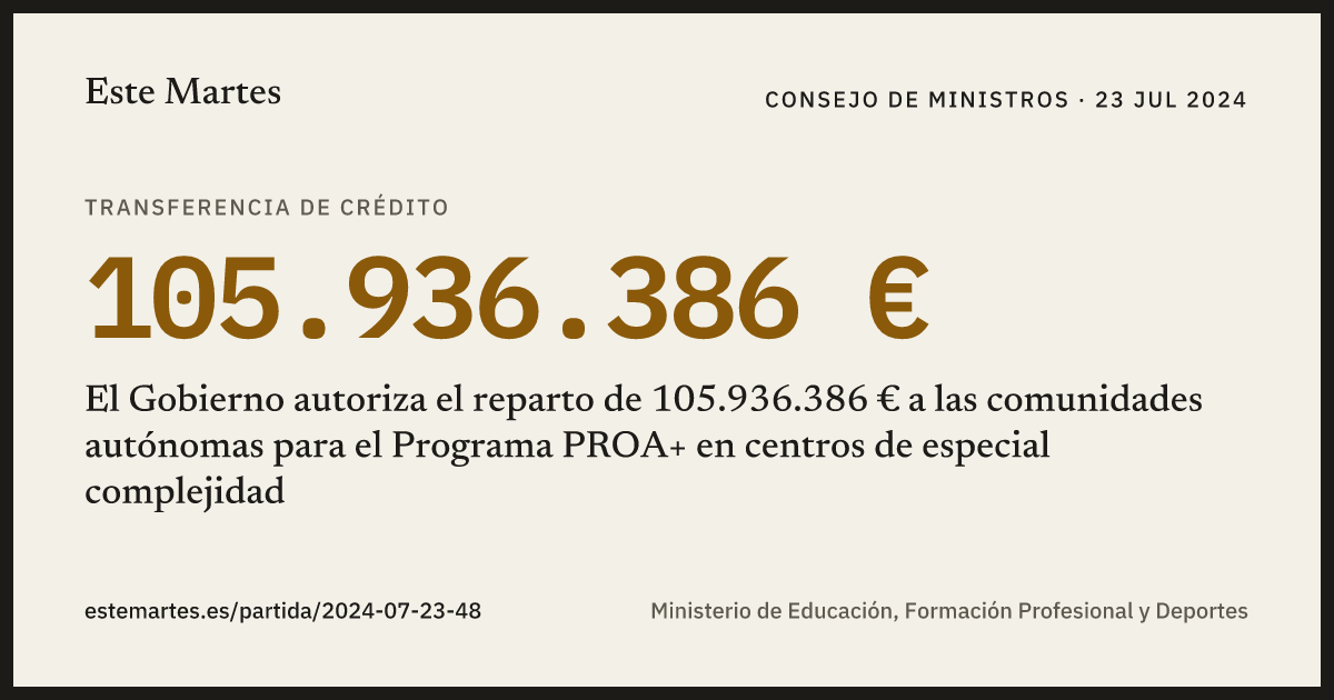 Tarjeta: El Gobierno autoriza el reparto de 105.936.386 € a las comunidades autónomas para el Programa PROA+ en centros de especial complejidad