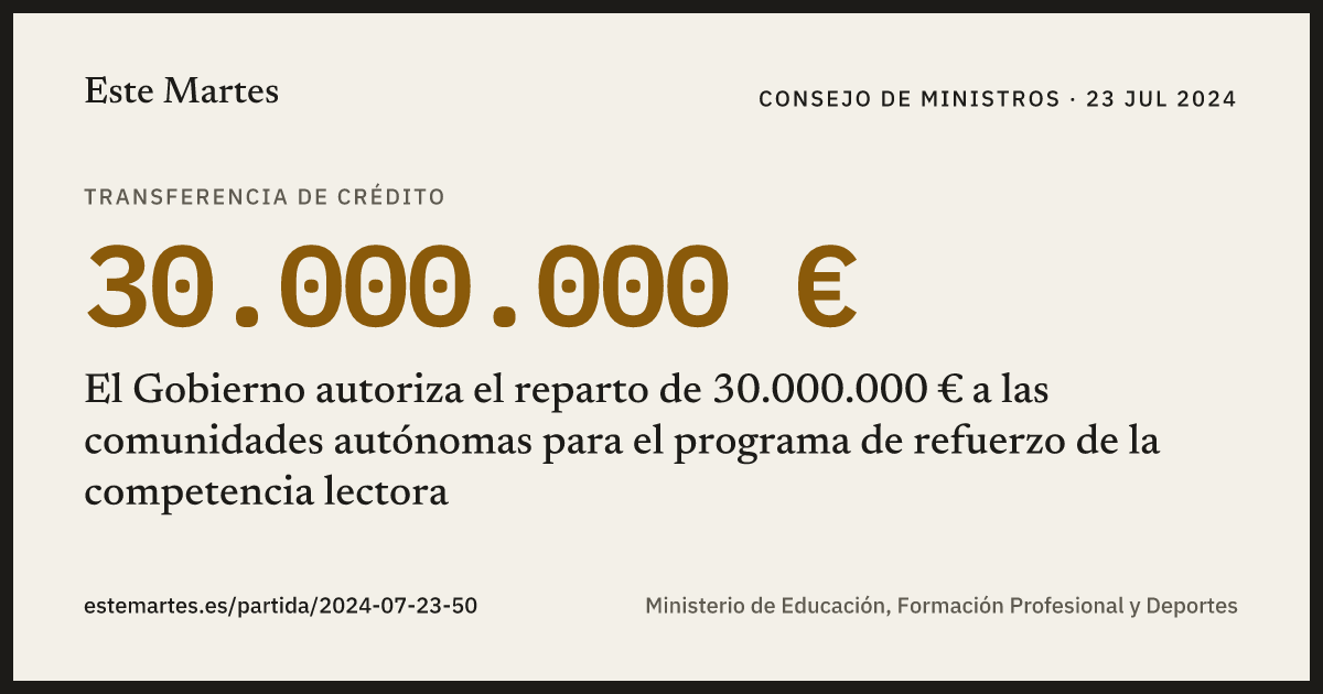 Tarjeta: El Gobierno autoriza el reparto de 30.000.000 € a las comunidades autónomas para el programa de refuerzo de la competencia lectora