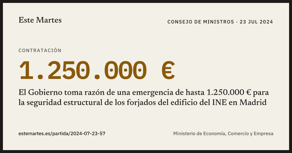 Tarjeta: El Gobierno toma razón de una emergencia de hasta 1.250.000 € para la seguridad estructural de los forjados del edificio del INE en Madrid