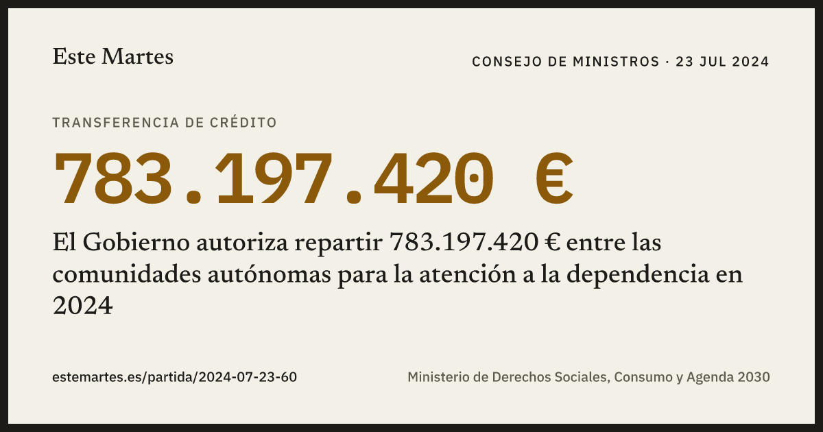 Tarjeta: El Gobierno autoriza repartir 783.197.420 € entre las comunidades autónomas para la atención a la dependencia en 2024