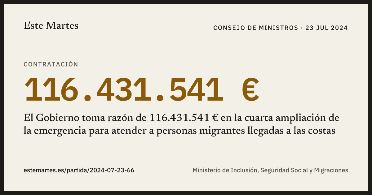 Tarjeta: El Gobierno toma razón de 116.431.541 € en la cuarta ampliación de la emergencia para atender a personas migrantes llegadas a las costas