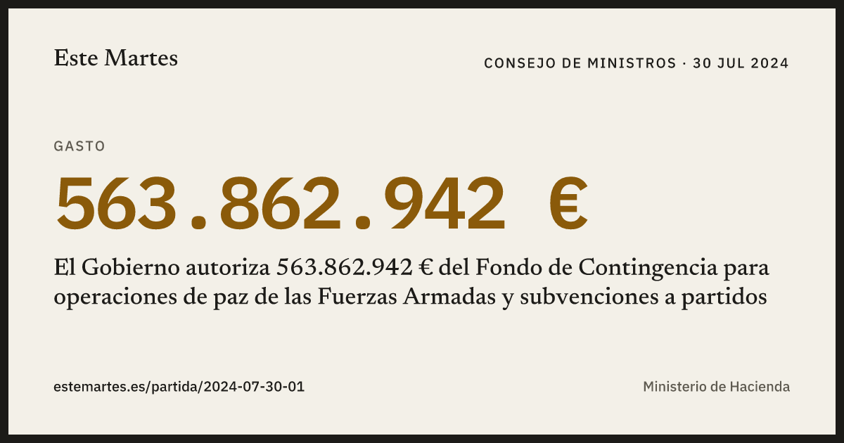 Tarjeta: El Gobierno autoriza 563.862.942 € del Fondo de Contingencia para operaciones de paz de las Fuerzas Armadas y subvenciones a partidos