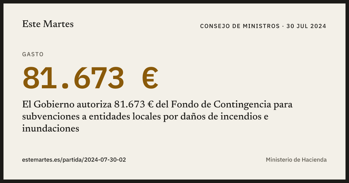 Tarjeta: El Gobierno autoriza 81.673 € del Fondo de Contingencia para subvenciones a entidades locales por daños de incendios e inundaciones