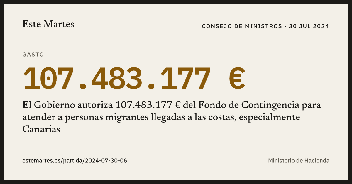 Tarjeta: El Gobierno autoriza 107.483.177 € del Fondo de Contingencia para atender a personas migrantes llegadas a las costas, especialmente Canarias