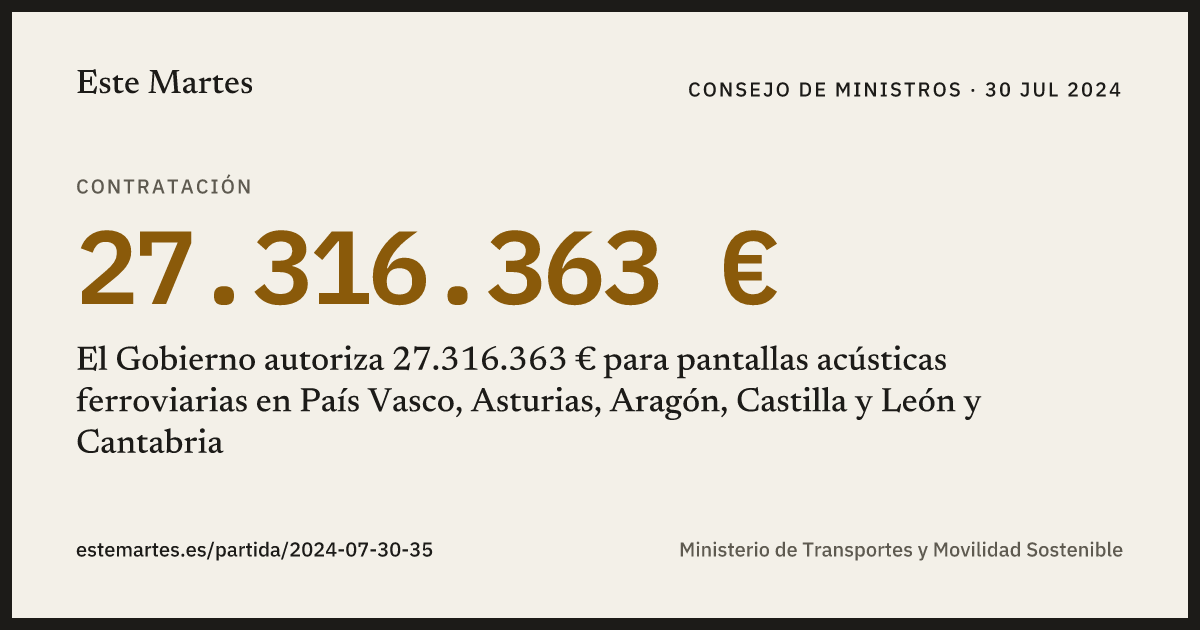Tarjeta: El Gobierno autoriza 27.316.363 € para pantallas acústicas ferroviarias en País Vasco, Asturias, Aragón, Castilla y León y Cantabria