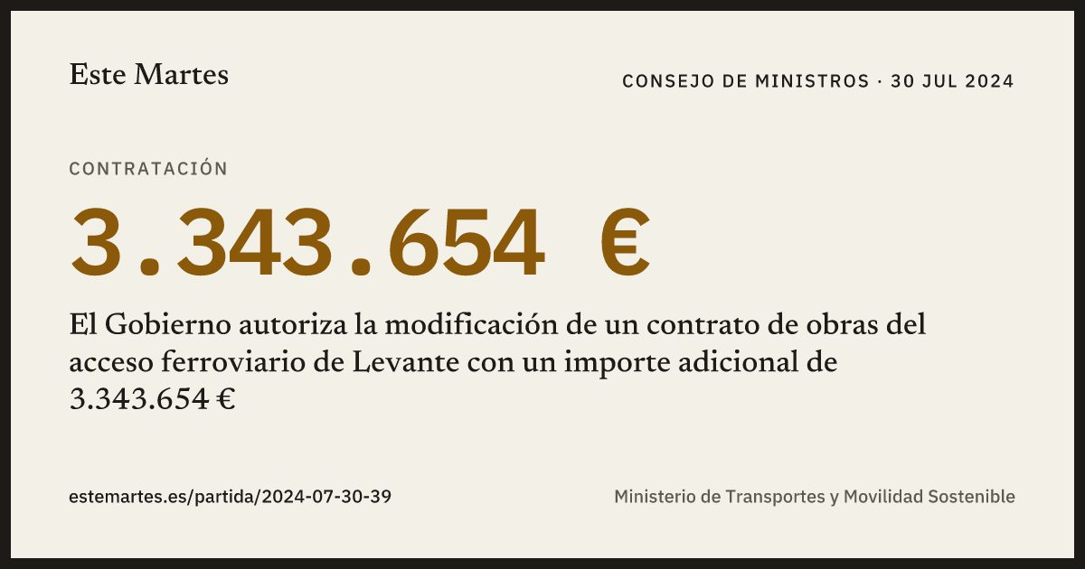Tarjeta: El Gobierno autoriza la modificación de un contrato de obras del acceso ferroviario de Levante con un importe adicional de 3.343.654 €