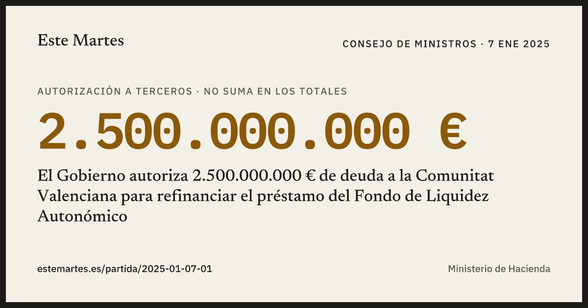 Tarjeta: El Gobierno autoriza 2.500.000.000 € de deuda a la Comunitat Valenciana para refinanciar el préstamo del Fondo de Liquidez Autonómico