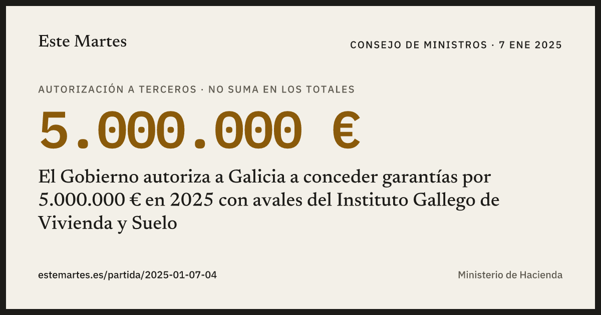 Tarjeta: El Gobierno autoriza a Galicia a conceder garantías por 5.000.000 € en 2025 con avales del Instituto Gallego de Vivienda y Suelo