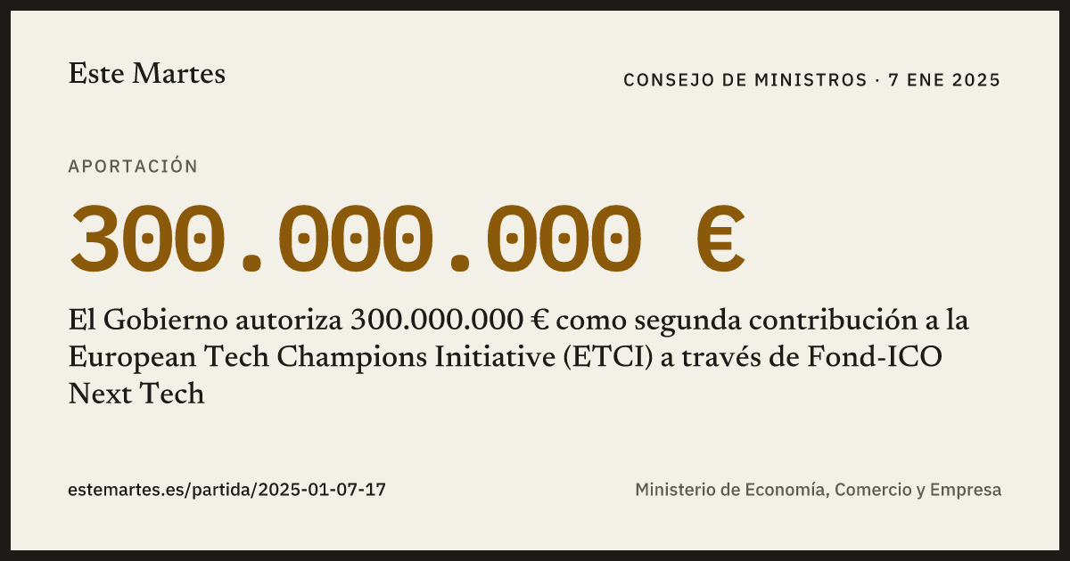 Tarjeta: El Gobierno autoriza 300.000.000 € como segunda contribución a la European Tech Champions Initiative (ETCI) a través de Fond-ICO Next Tech