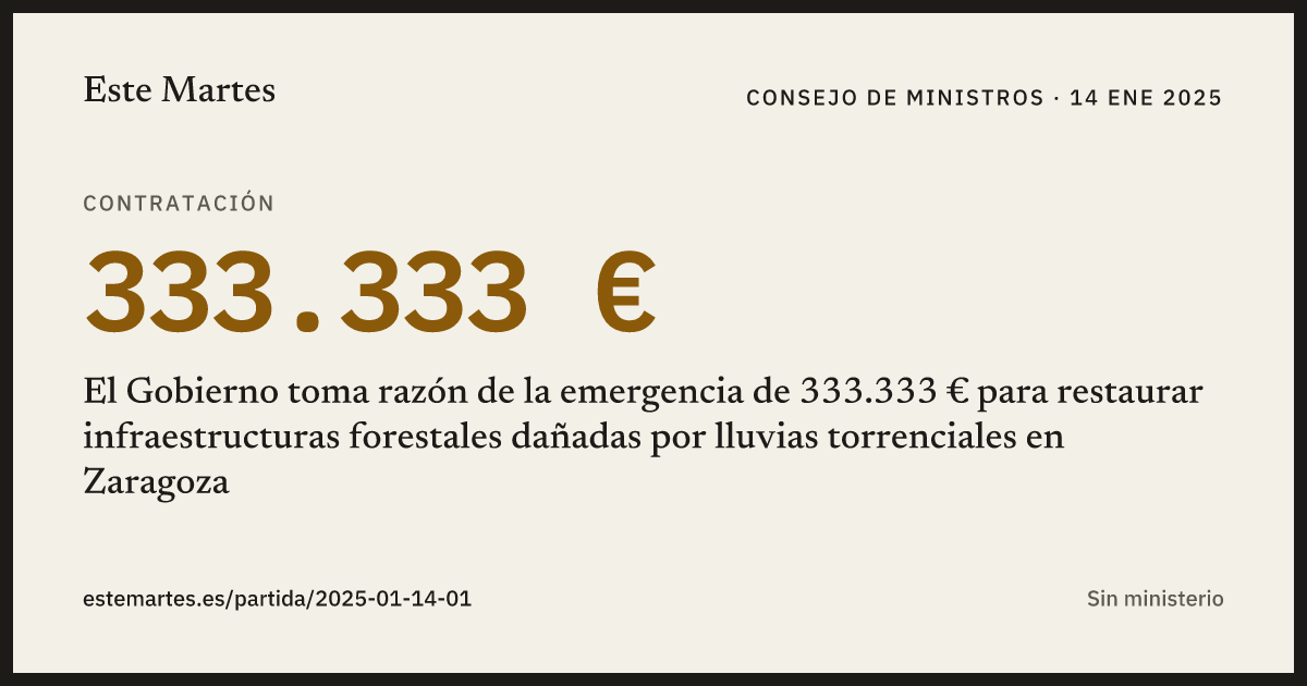 Tarjeta: El Gobierno toma razón de la emergencia de 333.333 € para restaurar infraestructuras forestales dañadas por lluvias torrenciales en Zaragoza