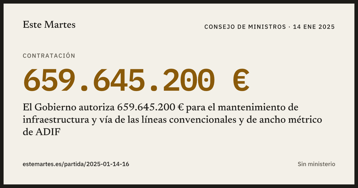 Tarjeta: El Gobierno autoriza 659.645.200 € para el mantenimiento de infraestructura y vía de las líneas convencionales y de ancho métrico de ADIF