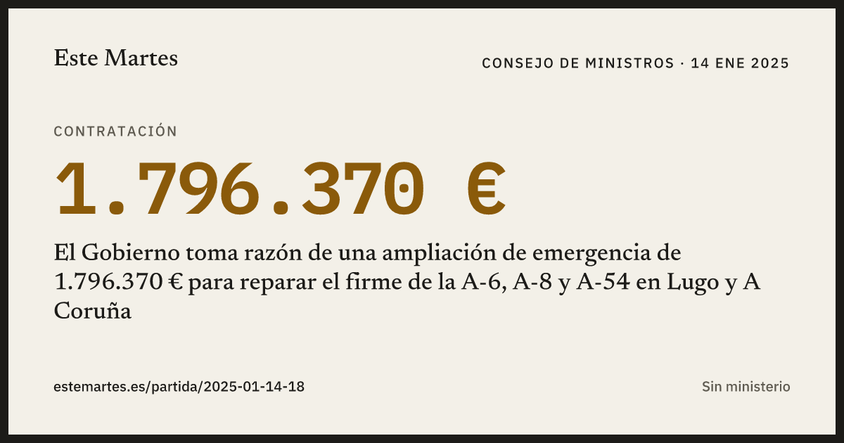 Tarjeta: El Gobierno toma razón de una ampliación de emergencia de 1.796.370 € para reparar el firme de la A-6, A-8 y A-54 en Lugo y A Coruña