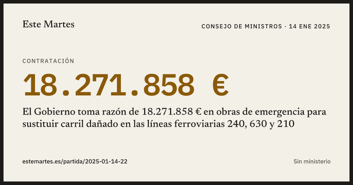 Tarjeta: El Gobierno toma razón de 18.271.858 € en obras de emergencia para sustituir carril dañado en las líneas ferroviarias 240, 630 y 210