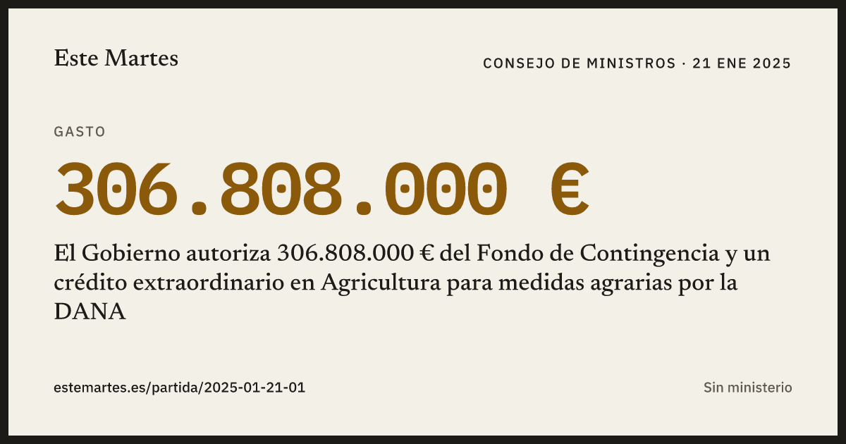 Tarjeta: El Gobierno autoriza 306.808.000 € del Fondo de Contingencia y un crédito extraordinario en Agricultura para medidas agrarias por la DANA