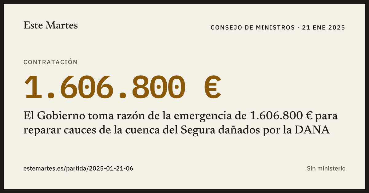 Tarjeta: El Gobierno toma razón de la emergencia de 1.606.800 € para reparar cauces de la cuenca del Segura dañados por la DANA