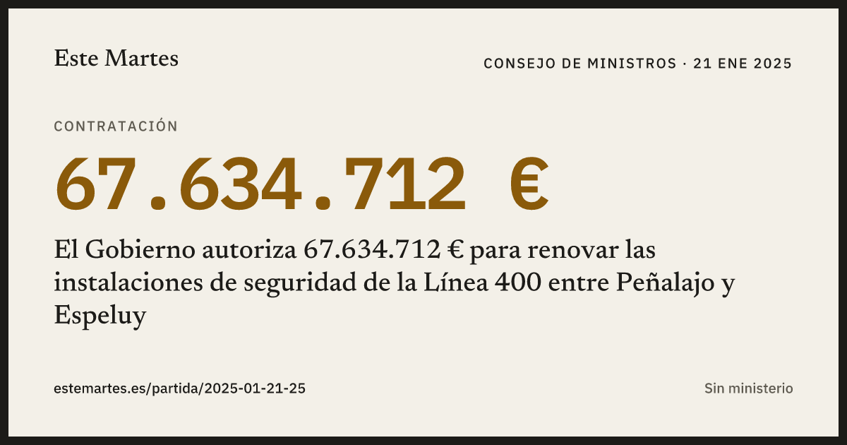 Tarjeta: El Gobierno autoriza 67.634.712 € para renovar las instalaciones de seguridad de la Línea 400 entre Peñalajo y Espeluy