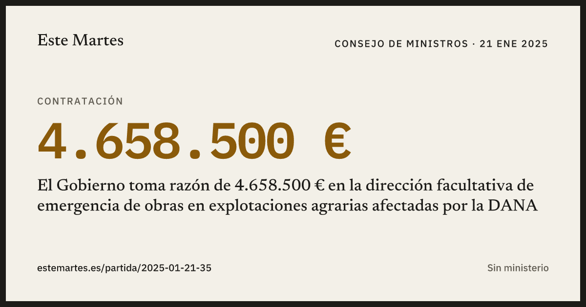 Tarjeta: El Gobierno toma razón de 4.658.500 € en la dirección facultativa de emergencia de obras en explotaciones agrarias afectadas por la DANA
