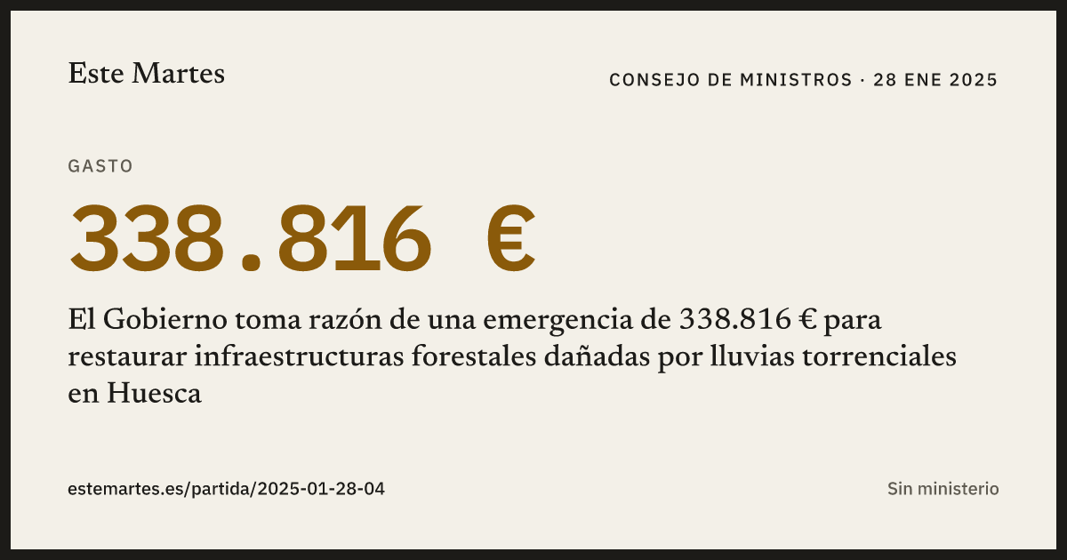 Tarjeta: El Gobierno toma razón de una emergencia de 338.816 € para restaurar infraestructuras forestales dañadas por lluvias torrenciales en Huesca