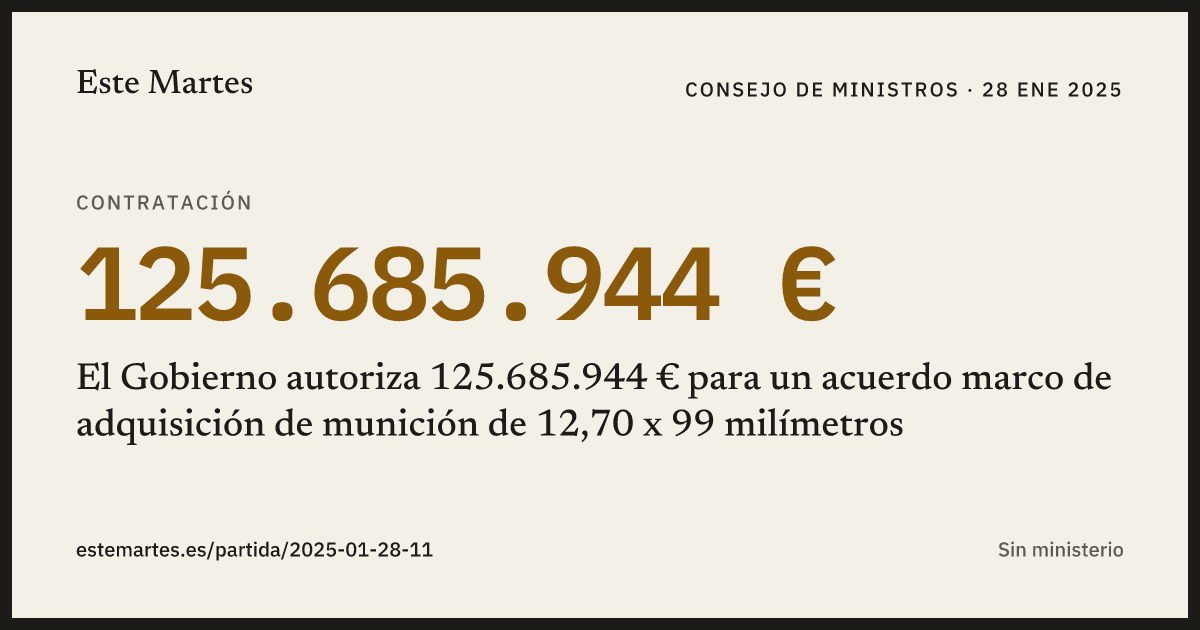 Tarjeta: El Gobierno autoriza 125.685.944 € para un acuerdo marco de adquisición de munición de 12,70 x 99 milímetros