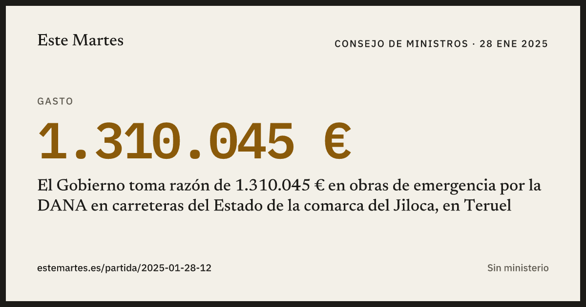 Tarjeta: El Gobierno toma razón de 1.310.045 € en obras de emergencia por la DANA en carreteras del Estado de la comarca del Jiloca, en Teruel