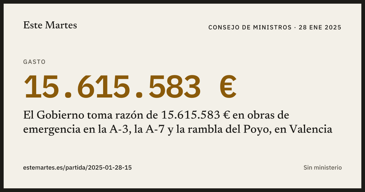Tarjeta: El Gobierno toma razón de 15.615.583 € en obras de emergencia en la A-3, la A-7 y la rambla del Poyo, en Valencia