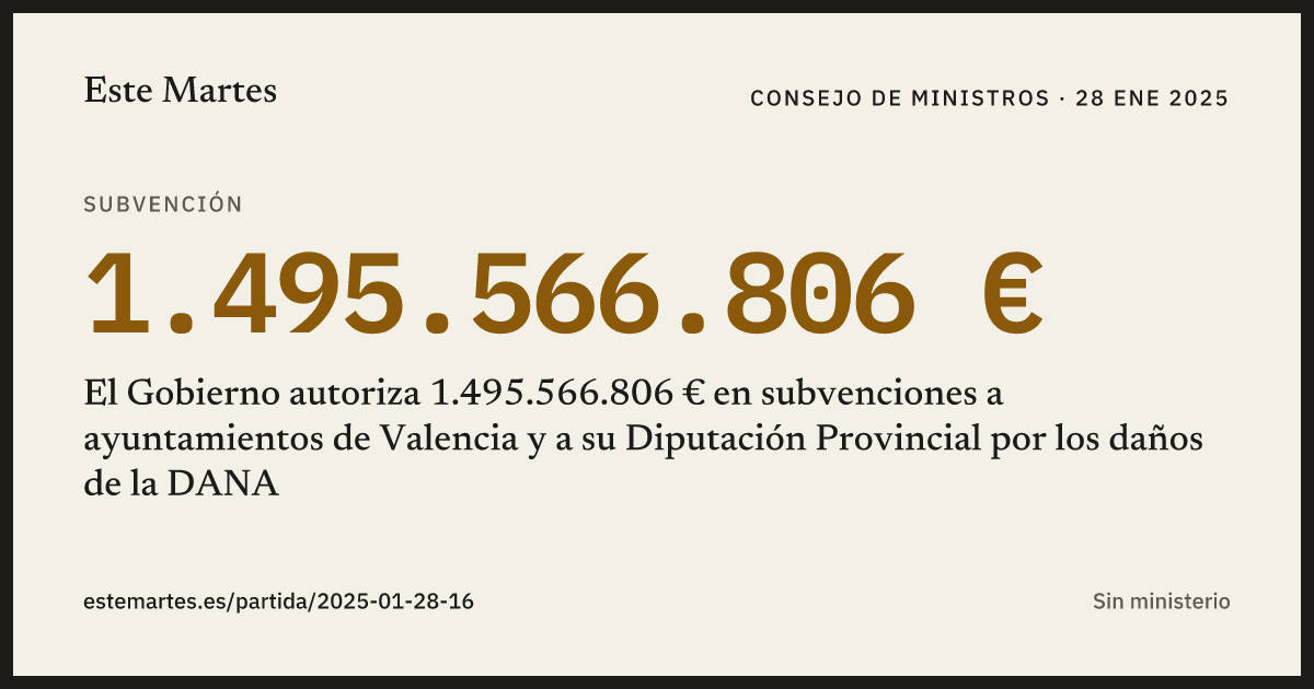 Tarjeta: El Gobierno autoriza 1.495.566.806 € en subvenciones a ayuntamientos de Valencia y a su Diputación Provincial por los daños de la DANA