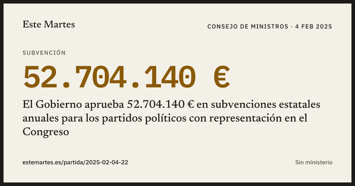 Tarjeta: El Gobierno aprueba 52.704.140 € en subvenciones estatales anuales para los partidos políticos con representación en el Congreso