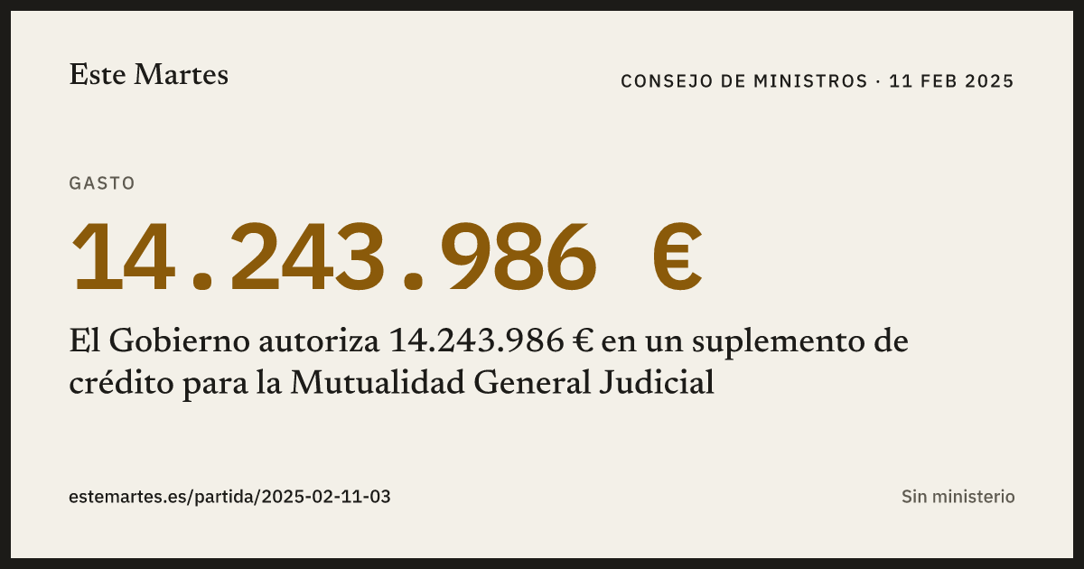 Tarjeta: El Gobierno autoriza 14.243.986 € en un suplemento de crédito para la Mutualidad General Judicial