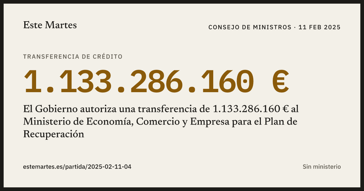 Tarjeta: El Gobierno autoriza una transferencia de 1.133.286.160 € al Ministerio de Economía, Comercio y Empresa para el Plan de Recuperación