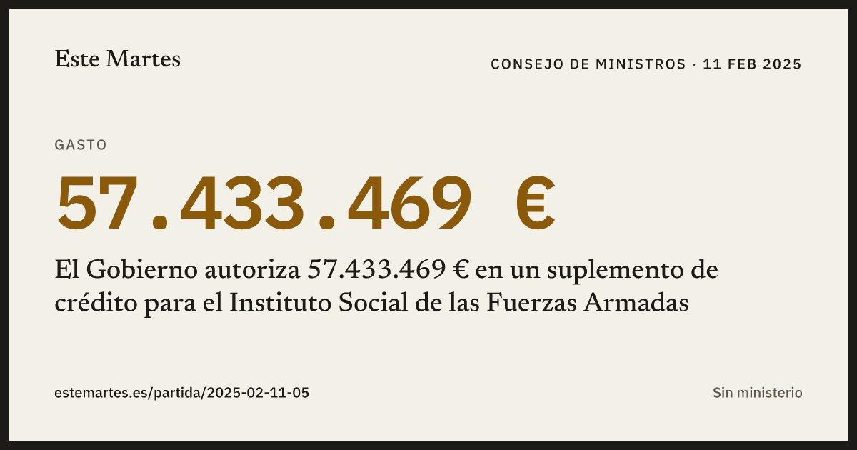 Tarjeta: El Gobierno autoriza 57.433.469 € en un suplemento de crédito para el Instituto Social de las Fuerzas Armadas