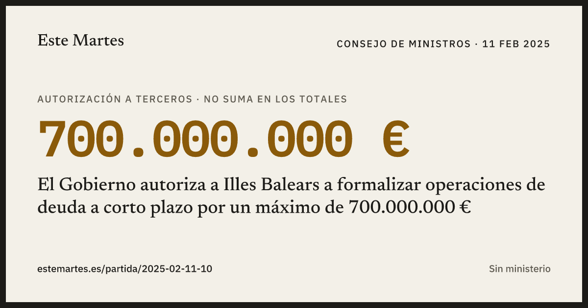 Tarjeta: El Gobierno autoriza a Illes Balears a formalizar operaciones de deuda a corto plazo por un máximo de 700.000.000 €