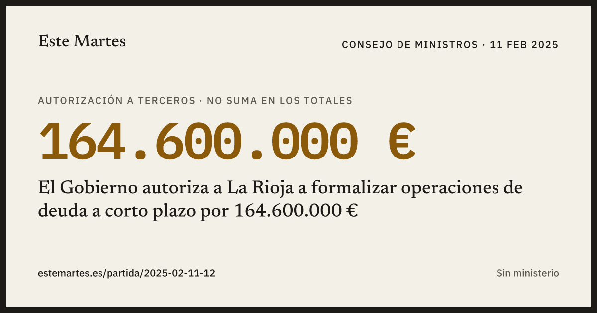 Tarjeta: El Gobierno autoriza a La Rioja a formalizar operaciones de deuda a corto plazo por 164.600.000 €