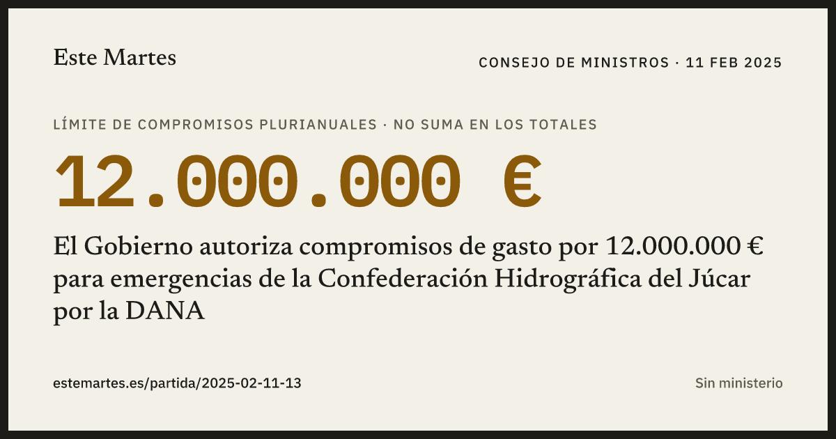 Tarjeta: El Gobierno autoriza compromisos de gasto por 12.000.000 € para emergencias de la Confederación Hidrográfica del Júcar por la DANA