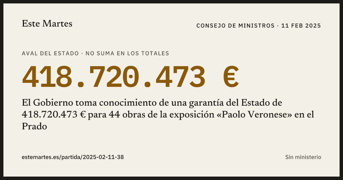 Tarjeta: El Gobierno toma conocimiento de una garantía del Estado de 418.720.473 € para 44 obras de la exposición «Paolo Veronese» en el Prado