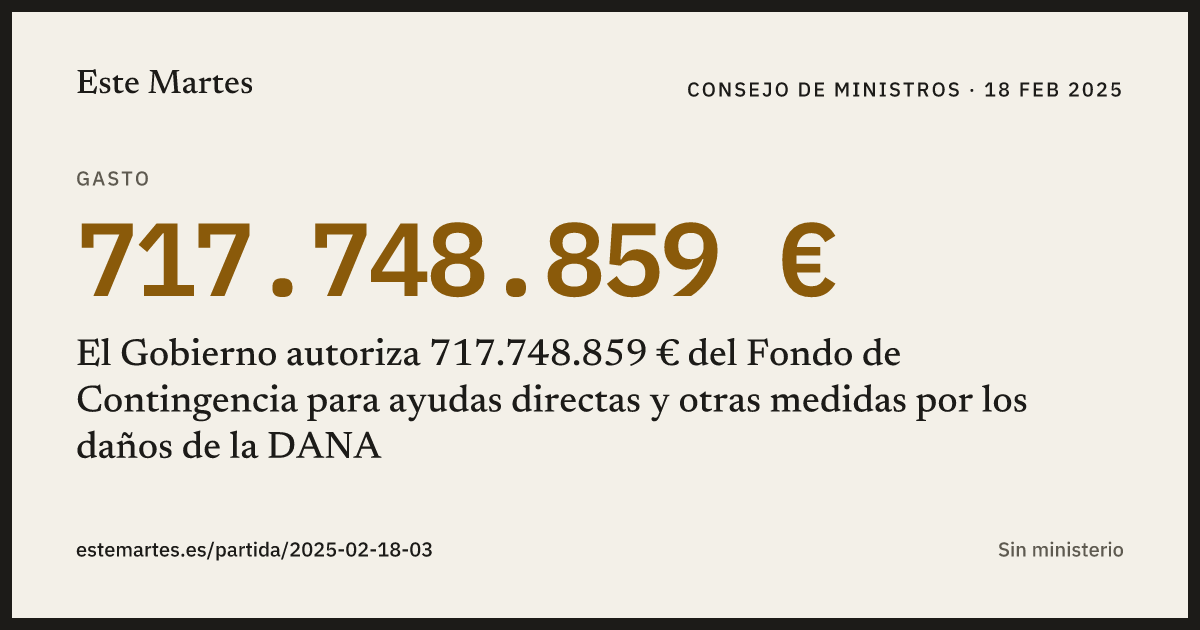 Tarjeta: El Gobierno autoriza 717.748.859 € del Fondo de Contingencia para ayudas directas y otras medidas por los daños de la DANA