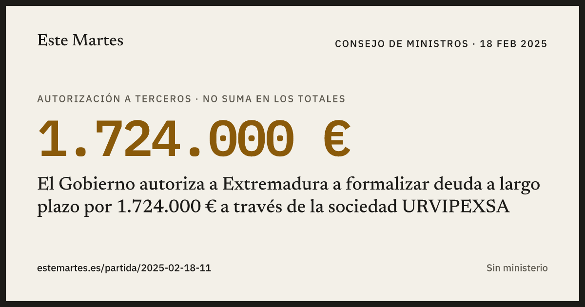 Tarjeta: El Gobierno autoriza a Extremadura a formalizar deuda a largo plazo por 1.724.000 € a través de la sociedad URVIPEXSA