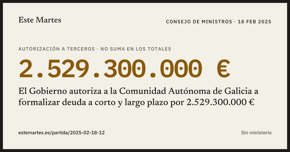 Tarjeta: El Gobierno autoriza a la Comunidad Autónoma de Galicia a formalizar deuda a corto y largo plazo por 2.529.300.000 €