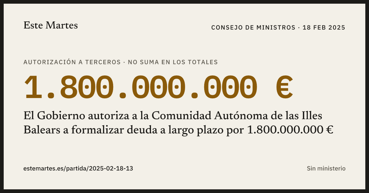 Tarjeta: El Gobierno autoriza a la Comunidad Autónoma de las Illes Balears a formalizar deuda a largo plazo por 1.800.000.000 €